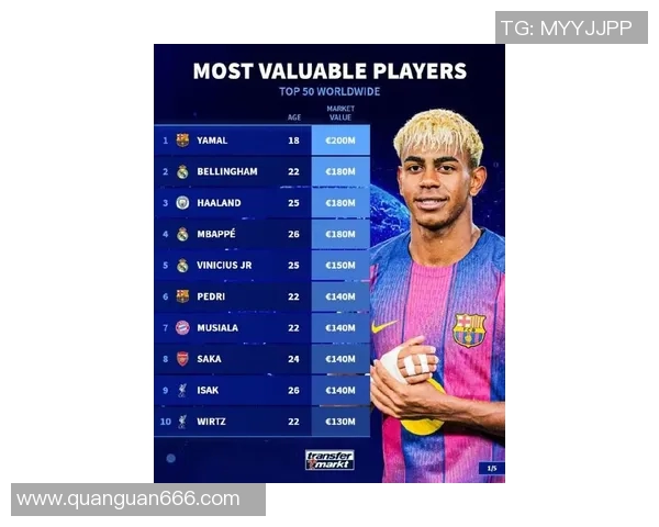 德国足球明星身价排行榜揭晓谁是最贵球员的背后故事与成就分析 德国足球明星身价排行榜揭晓谁是最贵球员的背后故事与成就分析