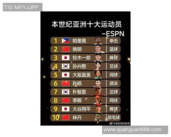 亚洲体育明星排名榜揭晓谁将成为最闪耀的巨星与传奇